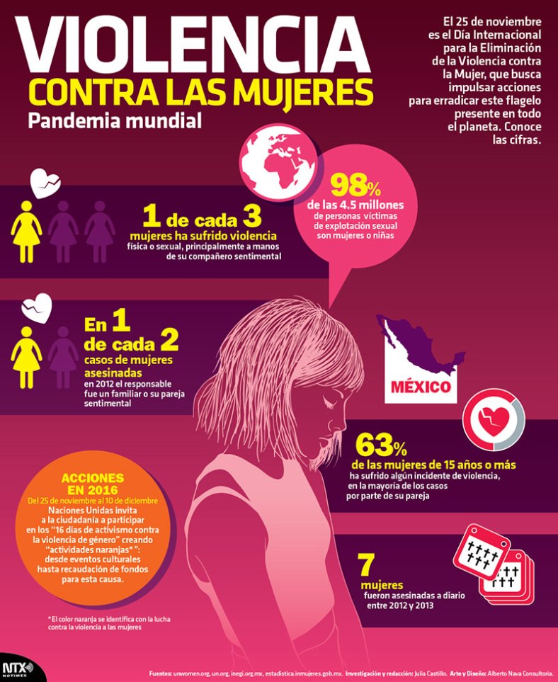 3231-20161125-infografia-dc3ada-internacional-para-la-eliminacic3b3n-de-la-violencia-contra-la-mujer-candidman